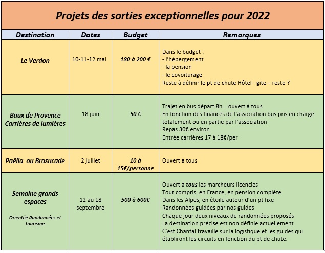 projets exeptionnels